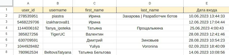 Создайте заранее лист с названиями столбцов, куда планируете вносить данные их бота.